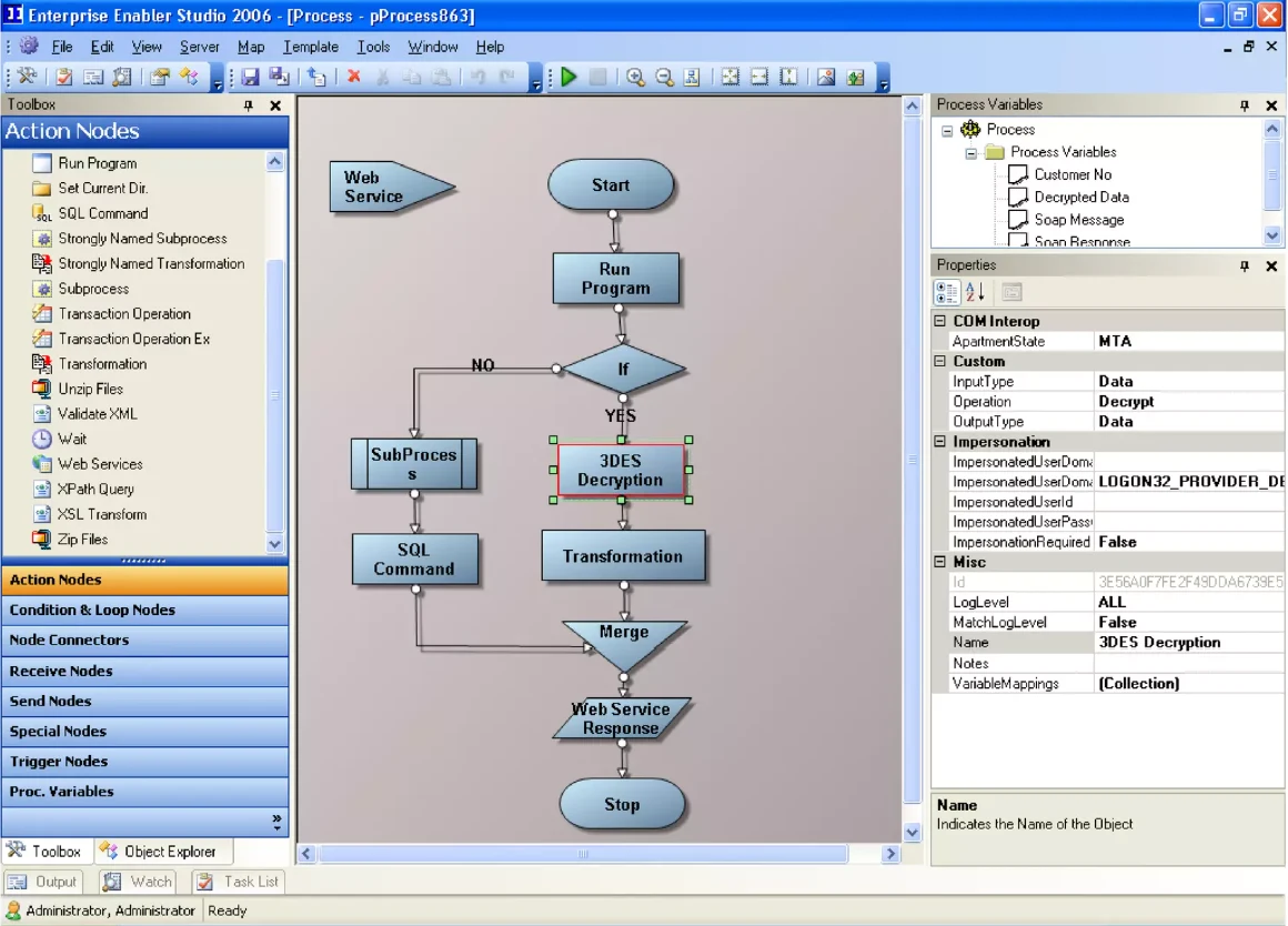 Enterprise Enabler Studio IDE process designer canvas from 2006, showing a workflow with Start, Run Program, If, SubProcess, 3DES Decryption, Transformation, Merge, and Web Service Response nodes